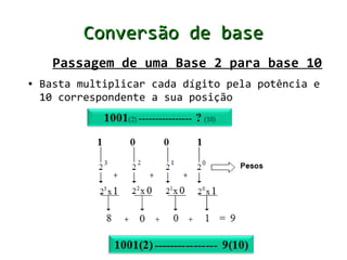 Conversão de base
      Passagem de uma Base 2 para base 10
●   Basta multiplicar cada dígito pela potência e
    10 correspondente a sua posição
 