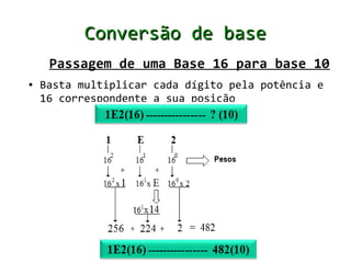 Conversão de base
     Passagem de uma Base 16 para base 10
●   Basta multiplicar cada dígito pela potência ed
    16 correspondente a sua posição
 