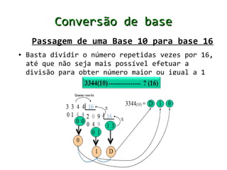 Conversão de base
     Passagem de uma Base 10 para base 16
●   Basta dividir o número repetidas vezes por 16,
    até que não seja mais possível efetuar a
    divisão para obter número maior ou igual a 1
 