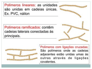Polímeros lineares: as unidades
são unidas em cadeias únicas.
Ex. PVC, náilon
Polímeros ramificados: contêm
cadeias laterais conectadas às
principais.
Polímeros com ligações cruzadas;
São polímeros onde as cadeias
adjacentes estão unidas umas às
outras através de ligações
covalentes.
 