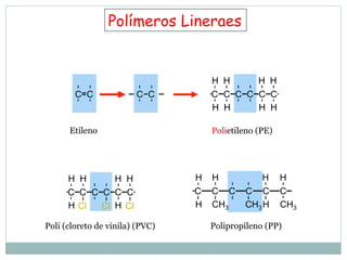 C C C C C C
H
H
H
H
H
H
H
H
H
H
H
H
Polietileno (PE)
Cl
Cl Cl
C C C C C C
H
H
H
H
H
H
H
H
H
Poli (cloreto de vinila) (PVC) Polipropileno (PP)
H
H
H
H
H H
C C C C C C
CH3
H
H
CH3
CH3H
Polímeros Lineraes
Etileno
C C
H
H
H
H
C C
H
H
H
H
C C
H
H
H
H
C C
H
H
H
H
 