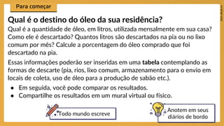 Qual é a quantidade de óleo, em litros, utilizada mensalmente em sua casa?
Como ele é descartado? Quantos litros são descartados na pia ou no lixo
comum por mês? Calcule a porcentagem do óleo comprado que foi
descartado na pia.
Essas informações poderão ser inseridas em uma tabela contemplando as
formas de descarte (pia, rios, lixo comum, armazenamento para o envio em
locais de coleta, uso de óleo para a produção de sabão etc.).
● Em seguida, você pode comparar os resultados.
● Compartilhe os resultados em um mural virtual ou físico.
Qual é o destino do óleo da sua residência?
Anotem em seus
diários de bordo
Todo mundo escreve
 