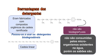 Eram fabricados
com
compostos
orgânicos de cadeia
ramificada
não são
biodegradáveis
não são consumidas
pelos micro-
organismos existentes
na água,
porém os sabões são.
Passou-se a usar os detergentes
biodegradáveis
Cadeia linear
 