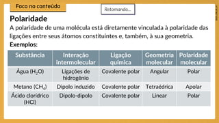A polaridade de uma molécula está diretamente vinculada à polaridade das
ligações entre seus átomos constituintes e, também, à sua geometria.
Exemplos:
Polaridade
Substância Interação
intermolecular
Ligação
química
Geometria
molecular
Polaridade
molecular
Água (H2O) Ligações de
hidrogênio
Covalente polar Angular Polar
Metano (CH4) Dipolo induzido Covalente polar Tetraédrica Apolar
Ácido clorídrico
(HCl)
Dipolo-dipolo Covalente polar Linear Polar
Retomando...
 