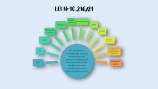 LEI Nº10.216/21
 