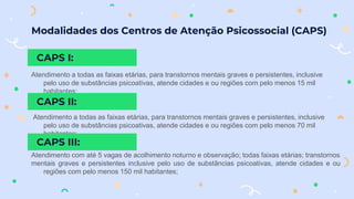 CAPS I:
Atendimento a todas as faixas etárias, para transtornos mentais graves e persistentes, inclusive
pelo uso de substâncias psicoativas, atende cidades e ou regiões com pelo menos 15 mil
habitantes;
Atendimento a todas as faixas etárias, para transtornos mentais graves e persistentes, inclusive
pelo uso de substâncias psicoativas, atende cidades e ou regiões com pelo menos 70 mil
habitantes;
Atendimento com até 5 vagas de acolhimento noturno e observação; todas faixas etárias; transtornos
mentais graves e persistentes inclusive pelo uso de substâncias psicoativas, atende cidades e ou
regiões com pelo menos 150 mil habitantes;
CAPS II:
CAPS III:
Modalidades dos Centros de Atenção Psicossocial (CAPS)
 