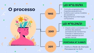 O processo
• Institui a Rede de Atenção
Psicossocial no SUS
PORTARIA Nº 3.088/11
1993
2001
2011
LEI Nº12.151/93
• Extinção progressiva dos
hospitais psiquiátricos.
• Substitui por outros modelos
de assistência
• Regulamenta a internação
compulsória
LEI Nº10.216/21
• Dispõe sobre a proteção e os
direitos das pessoas
portadoras de transtornos
mentais e redireciona o
modelo assistencial em
saúde mental.
 