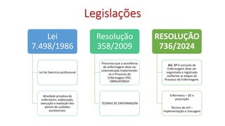 Aula Processo de Enfermagem na atenção primária a saúde | PPTX