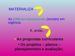 As  políticas educacionais  (sociais) em vigência.   MATERIALIZA As propostas curriculares  Os projetos – planos – planejamentos e avaliação; E, ainda... 