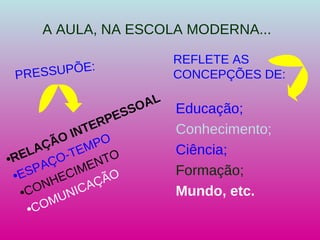 A AULA, NA ESCOLA MODERNA... RELAÇÃO INTERPESSOAL ESPAÇO-TEMPO CONHECIMENTO COMUNICAÇÃO PRESSUPÕE: REFLETE AS CONCEPÇÕES DE: Educação; Conhecimento; Ciência; Formação; Mundo, etc. 
