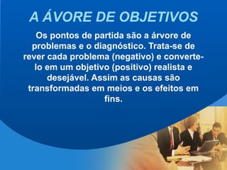18
A ÁVORE DE OBJETIVOS
Os pontos de partida são a árvore de
problemas e o diagnóstico. Trata-se de
rever cada problema (negativo) e converte-
lo em um objetivo (positivo) realista e
desejável. Assim as causas são
transformadas em meios e os efeitos em
fins.
 
