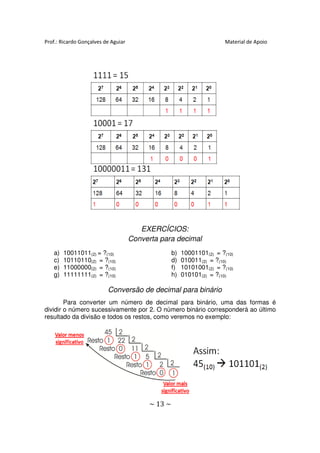 Prof.: Ricardo Gonçalves de Aguiar                                       Material de Apoio




                                        EXERCÍCIOS:
                                     Converta para decimal
   a)   10011011(2) = ?(10)                         b)   10001101(2) = ?(10)
   c)   10110110(2) = ?(10)                         d)   010011(2) = ?(10)
   e)   11000000(2) = ?(10)                         f)   10101001(2) = ?(10)
   g)   11111111(2) = ?(10)                         h)   010101(2) = ?(10)

                          Conversão de decimal para binário
        Para converter um número de decimal para binário, uma das formas é
dividir o número sucessivamente por 2. O número binário corresponderá ao último
resultado da divisão e todos os restos, como veremos no exemplo:




                                           ~ 13 ~
 
