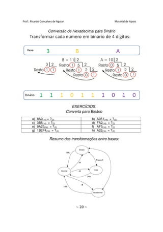 Prof.: Ricardo Gonçalves de Aguiar                                    Material de Apoio


                    Conversão de Hexadecimal para Binário




                                        EXERCÍCIOS:
                                     Converta para Binário
       a)   8A9(16) = ?(2)                          b)   A051(16) = ?(2)
       c)   3B5(16) = ?(2)                          d)   FA2(16) = ?(2)
       e)   9A23(16) = ?(2)                         f)   AF5(16) = ?(2)
       g)   1B2F4(16) = ?(2)                        h)   A23(16) = ?(2)

                      Resumo das transformações entre bases:




                                          ~ 20 ~
 