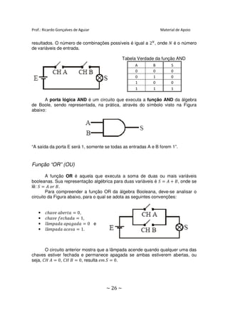 Prof.: Ricardo Gonçalves de Aguiar                             Material de Apoio


resultados. O número de combinações possíveis é igual a 2ே , onde ܰ é o número
de variáveis de entrada.

                                              Tabela Verdade da função AND
                                                   A       B         S
                                                   0       0         0
                                                   0       1         0
                                                   1       0         0
                                                   1       1         1

      A porta lógica AND é um circuito que executa a função AND da álgebra
de Boole, sendo representada, na prática, através do símbolo visto na Figura
abaixo:




“A saída da porta E será 1, somente se todas as entradas A e B forem 1”.



Função “OR” (OU)

        A função OR é aquela que executa a soma de duas ou mais variáveis
booleanas. Sua representação algébrica para duas variáveis é ܵ ൌ ‫ ܣ‬൅ ‫ , ܤ‬onde se
lê: ܵ ൌ ‫.ܤ ݎ݋ ܣ‬
        Para compreender a função OR da álgebra Booleana, deve-se analisar o
circuito da Figura abaixo, para o qual se adota as seguintes convenções:


   •   ܿℎܽ‫ ܽݐݎܾ݁ܽ ݁ݒ‬ൌ 0,
   •   ܿℎܽ‫݂ܿ݁ ݁ݒ‬ℎܽ݀ܽ ൌ 1,
   •   ݈â݉‫ ܽ݀ܽ݃ܽ݌ܽ ܽ݀ܽ݌‬ൌ 0 e
   •   ݈â݉‫ ܽݏ݁ܿܽ ܽ݀ܽ݌‬ൌ 1.



       O circuito anterior mostra que a lâmpada acende quando qualquer uma das
chaves estiver fechada e permanece apagada se ambas estiverem abertas, ou
seja, ‫ ܣ ܪܥ‬ൌ 0, ‫ ܤ ܪܥ‬ൌ 0, resulta ݁݉ ܵ ൌ 0.




                                     ~ 26 ~
 