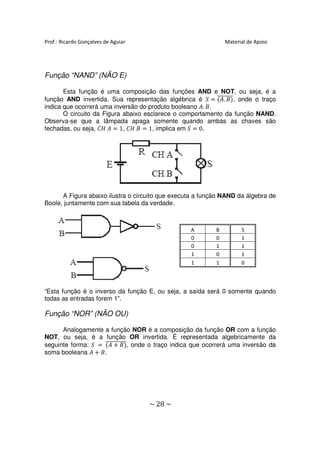 Prof.: Ricardo Gonçalves de Aguiar                             Material de Apoio




Função “NAND” (NÃO E)

       Esta função é uma composição das funções AND e NOT, ou seja, é a
função AND invertida. Sua representação algébrica é ܵ ൌ (‫ ,)ܤ .ܣ‬onde o traço
                                                           തതതതതതതത
indica que ocorrerá uma inversão do produto booleano ‫.ܤ .ܣ‬
       O circuito da Figura abaixo esclarece o comportamento da função NAND.
Observa-se que a lâmpada apaga somente quando ambas as chaves são
fechadas, ou seja, ‫ ܣ ܪܥ‬ൌ 1, ‫ ܤ ܪܥ‬ൌ 1, implica em ܵ ൌ 0.




      A Figura abaixo ilustra o circuito que executa a função NAND da álgebra de
Boole, juntamente com sua tabela da verdade.



                                                  A        B         S
                                                  0        0         1
                                                  0        1         1
                                                  1        0         1
                                                  1        1         0



“Esta função é o inverso da função E, ou seja, a saída será 0 somente quando
todas as entradas forem 1”.

Função “NOR” (NÃO OU)

      Analogamente a função NOR é a composição da função OR com a função
NOT, ou seja, é a função OR invertida. É representada algebricamente da
seguinte forma: ܵ ൌ (‫ ܣ‬൅ ‫ ,)ܤ‬onde o traço indica que ocorrerá uma inversão da
                    തതതതതതതതതത
soma booleana ‫ ܣ‬൅ ‫. ܤ‬




                                     ~ 28 ~
 