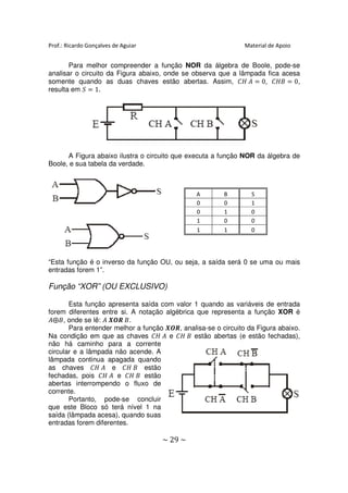 Prof.: Ricardo Gonçalves de Aguiar                             Material de Apoio


       Para melhor compreender a função NOR da álgebra de Boole, pode-se
analisar o circuito da Figura abaixo, onde se observa que a lâmpada fica acesa
somente quando as duas chaves estão abertas. Assim, ‫ ܣ ܪܥ‬ൌ 0, ‫ ܤܪܥ‬ൌ 0,
resulta em ܵ ൌ 1.




      A Figura abaixo ilustra o circuito que executa a função NOR da álgebra de
Boole, e sua tabela da verdade.



                                               A        B        S
                                               0        0        1
                                               0        1        0
                                               1        0        0
                                               1        1        0




“Esta função é o inverso da função OU, ou seja, a saída será 0 se uma ou mais
entradas forem 1”.

Função “XOR” (OU EXCLUSIVO)

       Esta função apresenta saída com valor 1 quando as variáveis de entrada
forem diferentes entre si. A notação algébrica que representa a função XOR é
‫ , ܤ⨁ܣ‬onde se lê: ‫. ܤ ࡾࡻࢄ ܣ‬
       Para entender melhor a função ࢄࡻࡾ, analisa-se o circuito da Figura abaixo.
Na condição em que as chaves ‫ ܣ ܪܥ‬e ‫ ܤ ܪܥ‬estão abertas (e estão fechadas),
não há caminho para a corrente
circular e a lâmpada não acende. A
lâmpada continua apagada quando
as chaves ‫ ܣ ܪܥ‬e ‫ ܤ ܪܥ‬estão
fechadas, pois ‫ ܣ ܪܥ‬e ‫ ܤ ܪܥ‬estão
abertas interrompendo o fluxo de
corrente.
       Portanto, pode-se concluir
que este Bloco só terá nível 1 na
saída (lâmpada acesa), quando suas
entradas forem diferentes.

                                     ~ 29 ~
 