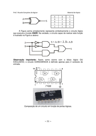 Prof.: Ricardo Gonçalves de Aguiar                              Material de Apoio

                                                 A       B        S
                                                 0       0        1
                                                 0       1        0
                                                 1       0        0
                                                 1       1        1

        A Figura acima simplesmente representa simbolicamente o circuito lógico
que executa a função XNOR. Na verdade, o circuito capaz de realizar esta função
é ilustrado na Figura a abaixo:




Observação importante: Assim como ocorre com o bloco lógico OU
EXCLUSIVO, o circuito COINCIDÊNCIA é definido apenas para 2 variáveis de
entrada.




               Composição de um circuito em função de portas lógicas.




                                      ~ 31 ~
 