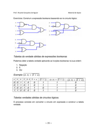 Prof.: Ricardo Gonçalves de Aguiar                                           Material de Apoio


Exercícios: Construir a expressão booleana baseando-se no circuito lógico:




Tabelas da verdade obtidas de expressões booleanas
Podemos obter a tabela verdade aplicando as funções booleanas na sua ordem:

    1. Negação
    2. E
    3. OU

Exemplo: തതതതതതതതതതതതതതതതതതതതതതതതതത
                       തതതതതതതതതതത
                         ത
         ሾ(ܽ . ܾ) ൅ (ܾ ൅ ܽ)ሿ
            ത

              ത        ത              തതതതതതതതതതത
                                        ത           (ܽ . ܾ) ൅ തതതതതതതതതതത
                                                                ത           തതതതതതതതതതതതതതതതതതതതതതതതതത
ܽ   ܾ    ܽ
         ത    ܾ   ܽ .ܾ ܾ ൅ ܽ
                  ത                   (ܾ ൅ ܽ)        ത        (ܾ ൅ ܽ)       ሾ(ܽ . ܾ) ൅ തതതതതതതതതതതሿ
                                                                               ത            ത
                                                                                          (ܾ ൅ ܽ)
0   0    1   1     0        0             1                  1                         0
0   1    1   0     1        0             1                  1                         0
1   0    0   1     0        1             0                  1                         0
1   1    0   0     0        0             1                  1                         0


Tabelas verdades obtidas de circuitos lógicos.
O processo consiste em converter o circuito em expressão e construir a tabela
verdade.




                                              ~ 35 ~
 
