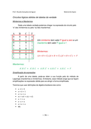 Prof.: Ricardo Gonçalves de Aguiar                                Material de Apoio


Circuitos lógicos obtidos de tabelas da verdade
Minitermos e Maxitermos

       Dada uma tabela verdade podemos chegar na expressão do circuito pelo
“e” dos minitermos ou pelo “ou”dos maxitermos:




                                     Um minitermo tem valor F igual a zero e um
                                     maxitermo tem valor F igual a 1



                                     Minitermos:

                                     (‫ ܣ‬൅ ‫ ܤ‬൅ ‫ ܣ( .)ܥ‬൅ ‫ ܤ‬൅ ‫ ’ܣ( .)’ܥ‬൅ ‫ ܤ‬൅ ‫ )’ܥ‬ൌ ‫ܨ‬



Maxitermos:

          ‫ ’ܥ .ܤ .’ܣ‬൅ ‫ ܥ .ܤ .’ܣ‬൅ ‫ ’ܥ .’ܤ .ܣ‬൅ ‫ ’ܥ .ܤ .ܣ‬൅ ‫ ܥ .ܤ .ܣ‬ൌ ‫ܨ‬
                        .
Simplificação de expressões

       A partir de uma tabela, pode-se obter a sua função pelo do método de
                                pode se
Lagrange (maxitermos e minitermos . Entretanto, esse método exige que se façam
                        minitermos).
simplificações na expressão obtida para se atingir a forma simplificada.

Teremos que usar definições de álgebra booleana tais como:

   •   ܽ·ܽൌ0
           ത
   •   ܽ൅ܽൌ1 ത
   •   ܽ൅ܽ ൌܽ
   •   ܽܿ ൅ ܽ݀ ൌ ܽ(ܿ ൅ ݀
                       ݀)
   •   ܽ·1ൌܽ
   •   ܽ·ܽൌܽ
   •   ܽ൅ܽ ൌܽ
   •   etc



                                          ~ 36 ~
 