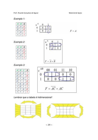 Prof.: Ricardo Gonçalves de Aguiar            Material de Apoio


Exemplo 1:

    A   B    S
    0   0    0
    0   1    0
    1   0    1
    1   1    1


Exemplo 2:

    A   B    S
    0   0    0
    0   1    0
    1   0    1
    1   1    1


Exemplo 3:

   A    B   C    S
   0    0   0    1
   0    0   1    0
   0    1   0    1
   0    1   1    0
   1    0   0    0
   1    0   1    1
   1    1   0    0
   1    1   1    1

Lembrar que a tabela é tridimensional!




                                     ~ 39 ~
 