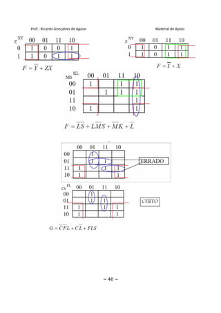 Prof.: Ricardo Gonçalves de Aguiar            Material de Apoio




                                     ~ 40 ~
 