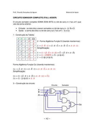 Prof.: Ricardo Gonçalves de Aguiar                                         Material de Apoio


CIRCUITO SOMADOR COMPLETO (FULL ADDER)

O circuito somador completo SOMA DOIS BITS e o bit de carry in (“vai um”) que
veio da soma anterior.

   •   Entrada - os dois bits a serem somados e o bit de carry in - A, B e Ci
   •   Saída - a soma dos bits e o bit de carry out ("vai um") - S e Co

1 - Construção da Tabela:

       A   B Ci S          Co
       0   0 0 0           0         2 - Forma Algébrica Função S (Usando maxitermos):
       0   0 1 1           0
       0   1 0 1           0         ܵ ൌ ‫ܣ‬ҧ · ‫ ݅ܥ · ܤ‬൅ ‫ܣ‬ҧ · ‫ܥ · ܤ‬ଓ ൅ ‫ܥ · ܤ · ܣ‬ଓ ൅ ‫݅ܥ · ܤ · ܣ‬
                                              ത                 ഥ        ത ഥ
                                     Simplificação:
       0   1 1 0           1
       1   0 0 1           0         ܵ ൌ ‫ܣ( · ݅ܥ‬ҧ · ‫ ܤ‬൅ ‫ )ܤ · ܣ‬൅ ‫ܥ‬ଓ · (‫ܣ‬ҧ · ‫ ܤ‬൅ ‫) ܤ · ܣ‬
                                                    ത            ഥ                  ത
       1   0 1 0           1                   തതതതതതതത    ഥ
                                     ܵ ൌ ‫ ) ܤ ⨁ ܣ( · ݅ܥ‬൅ ‫ܥ‬ଓ · (‫)ܤ ⨁ ܣ‬
       1   1 0 0           1         ܵ ൌ ‫)ܤ ⨁ ܣ( ⨁ ݅ܥ‬
       1   1 1 1           1

Forma Algébrica Função Co (Usando maxitermos):

‫ ݋ܥ‬ൌ ‫ܣ‬ҧ · ‫ ݅ܥ · ܤ‬൅ ‫ ݅ܥ · ܤ · ܣ‬൅ ‫ܥ · ܤ · ܣ‬ଓ ൅ ‫݅ܥ · ܤ · ܣ‬
                       ത                ഥ
Simplificação:

‫ ݋ܥ‬ൌ ‫ܣ( · ݅ܥ‬ҧ · ‫ ܤ‬൅ ‫ ) ܤ · ܣ‬൅ ‫ ݅ܥ( · ܤ · ܣ‬൅ ‫ܥ‬ଓ)
                        ത                   ഥ
‫ ݋ܥ‬ൌ ‫ ) ܤ ⨁ ܣ( · ݅ܥ‬൅ ‫ܤ · ܣ‬

3 – Construção do circuito:




                                             ~ 42 ~
 