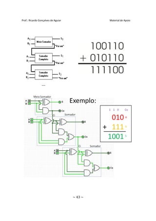 Prof.: Ricardo Gonçalves de Aguiar            Material de Apoio




                                     ~ 43 ~
 