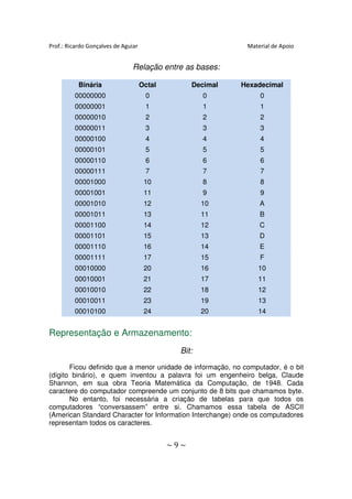 Prof.: Ricardo Gonçalves de Aguiar                            Material de Apoio


                                Relação entre as bases:

           Binária                   Octal         Decimal   Hexadecimal
         00000000                     0               0           0
         00000001                     1               1           1
         00000010                     2               2           2
         00000011                     3               3           3
         00000100                     4               4           4
         00000101                     5               5           5
         00000110                     6               6           6
         00000111                     7               7           7
         00001000                     10              8           8
         00001001                     11              9           9
         00001010                     12              10          A
         00001011                     13              11          B
         00001100                     14              12          C
         00001101                     15              13          D
         00001110                     16              14          E
         00001111                     17              15          F
         00010000                     20              16         10
         00010001                     21              17         11
         00010010                     22              18         12
         00010011                     23              19         13
         00010100                     24              20         14


Representação e Armazenamento:
                                               Bit:
       Ficou definido que a menor unidade de informação, no computador, é o bit
(dígito binário), e quem inventou a palavra foi um engenheiro belga, Claude
Shannon, em sua obra Teoria Matemática da Computação, de 1948. Cada
caractere do computador compreende um conjunto de 8 bits que chamamos byte.
       No entanto, foi necessária a criação de tabelas para que todos os
computadores “conversassem” entre si. Chamamos essa tabela de ASCII
(American Standard Character for Information Interchange) onde os computadores
representam todos os caracteres.


                                             ~9~
 