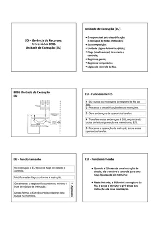 SO – Gerência de Recursos: 
Processador 8086
Unidade de Execução (EU)
É responsável pela decodificação 
e execução de todas instruções;
Sua composição:
Unidade Lógico‐Aritmética (ULA);
Flags (sinalizadores) de estado e 
controle;
Registros gerais;
Registros temporários;
Lógica de controle de fila.
Unidade de Execução (EU)
8086 Unidade de Execução
EU
EU ‐ Funcionamento
1 EU: busca as instruções do registro de fila da
BIU.
2 Processa a decodificação destas instruções.
3 Gera endereços de operandos/tarefas.
4 Transfere estes endereços à BIU, requisitando
ciclos de leitura/gravação na memória ou E/S.
5 Processa a operação de instrução sobre estes
operandos/tarefas.
EU ‐ Funcionamento
Na execução a EU testa os flags de estado e
controle.
Modifica estes flags conforme a instrução.
Geralmente, o registro fila contém no mínimo 1
byte de código de instrução.
Dessa forma, a EU não precisa esperar pela
busca na memória.
+Agilidade
Quando a EU executa uma instrução de 
desvio, ela transfere o controle para uma 
nova localização de memória;
Neste instante, a BIU reinicia o registro da 
fila, e passa a executar a pré‐busca das 
instruções da nova localização.
EU ‐ Funcionamento
 