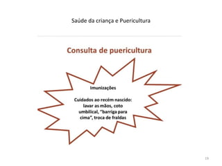 Saúde da criança e Puericultura
19
 