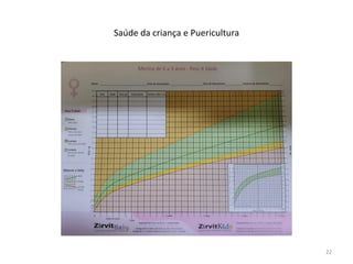 Saúde da criança e Puericultura
22
 