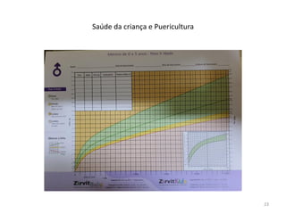Saúde da criança e Puericultura
23
 
