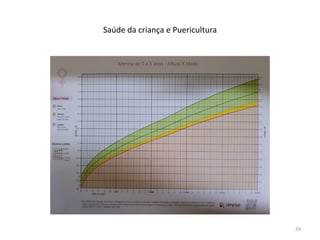 Saúde da criança e Puericultura
24
 