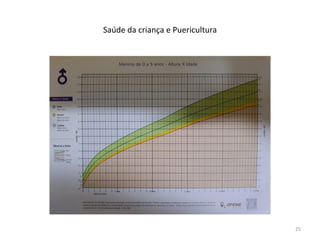 Saúde da criança e Puericultura
25
 