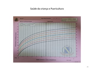 Saúde da criança e Puericultura
26
 
