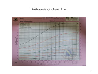 Saúde da criança e Puericultura
27
 