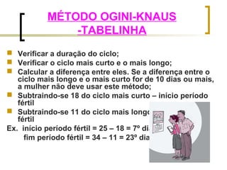 MÉTODO OGINI-KNAUS 
-TABELINHA 
 Verificar a duração do ciclo; 
 Verificar o ciclo mais curto e o mais longo; 
 Calcular a diferença entre eles. Se a diferença entre o 
ciclo mais longo e o mais curto for de 10 dias ou mais, 
a mulher não deve usar este método; 
 Subtraindo-se 18 do ciclo mais curto – início período 
fértil 
 Subtraindo-se 11 do ciclo mais longo – fim período 
fértil 
Ex. início período fértil = 25 – 18 = 7º dia 
fim período fértil = 34 – 11 = 23º dia 
 