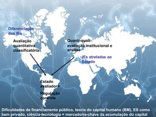 Avaliação quantitativa classificatória Quanti-quali avaliação institucional e análise Estado avaliador= Regulação controle Dificuldades de financiamento público, teoria do capital humano (BM), ES como bem privado, ciência-tecnologia = mercadoria-chave da acumulação do capital  (SGUISSARD, 2009, p.263). Diferenciação das IEs IEs atreladas ao Estado 