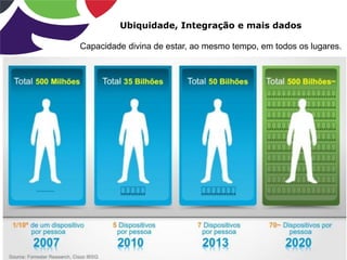 Ubiquidade, Integração e mais dados
Capacidade divina de estar, ao mesmo tempo, em todos os lugares.
 