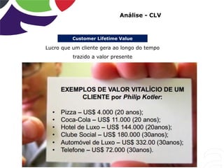 Customer Lifetime Value
Análise - CLV
Lucro que um cliente gera ao longo do tempo
trazido a valor presente
 