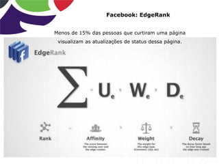 Facebook: EdgeRank
Menos de 15% das pessoas que curtiram uma página
visualizam as atualizações de status dessa página.
 