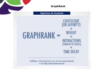 Algoritmo do Facebook
GraphRank
 