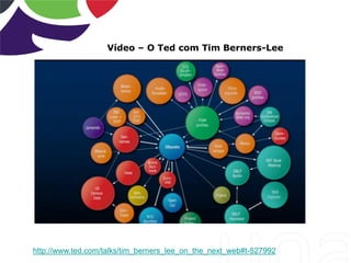 Vídeo – O Ted com Tim Berners-Lee
http://www.ted.com/talks/tim_berners_lee_on_the_next_web#t-527992
 