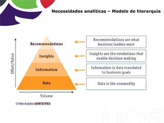 Necessidades analíticas – Modelo de hierarquia
 