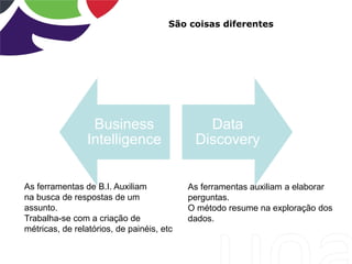 São coisas diferentes
Business
Intelligence
Data
Discovery
As ferramentas de B.I. Auxiliam
na busca de respostas de um
assunto.
Trabalha-se com a criação de
métricas, de relatórios, de painéis, etc
As ferramentas auxiliam a elaborar
perguntas.
O método resume na exploração dos
dados.
 