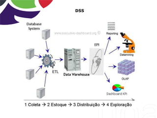 DSS
 