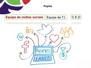 Papéis
Equipe de mídias sociais Equipe de T.I. C.E.O
 