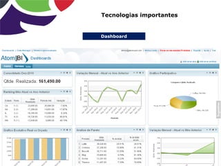 Dashboard
Tecnologias importantes
 