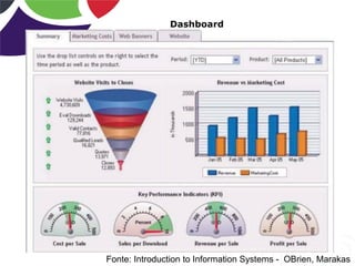 Dashboard
Fonte: Introduction to Information Systems - OBrien, Marakas
 