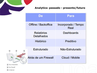 Analytics: passado - presente/futuro
 